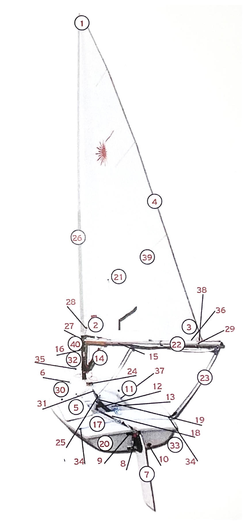 Σχεδιάγραμμα Ονοματολογίας Laser